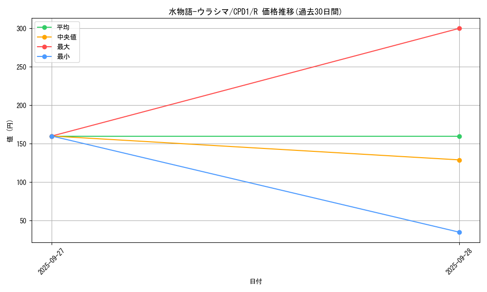 card_6483_series_14889_rarity_62_graph