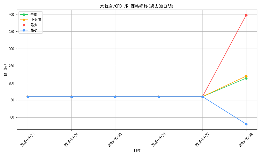 card_6484_series_14889_rarity_62_graph