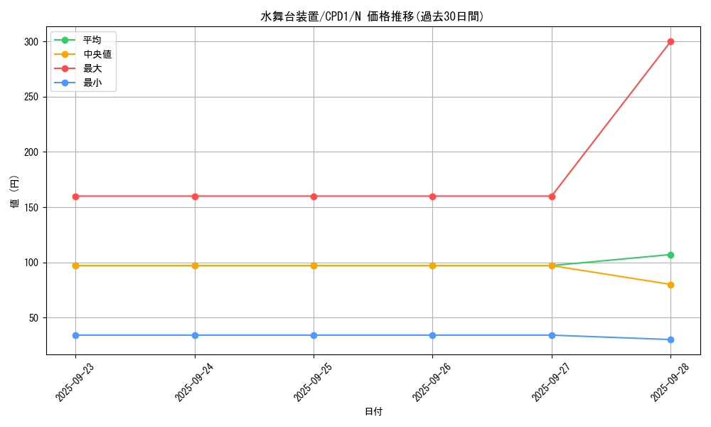 card_6485_series_14889_rarity_1_graph