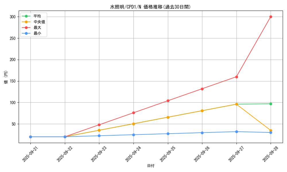 card_6486_series_14889_rarity_1_graph