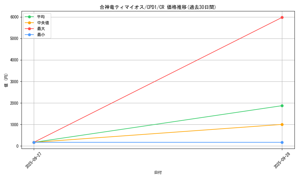card_6487_series_14889_rarity_1299_graph