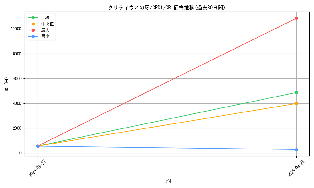 card_6488_series_14889_rarity_1299_graph