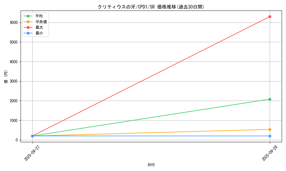card_6488_series_14889_rarity_3_graph