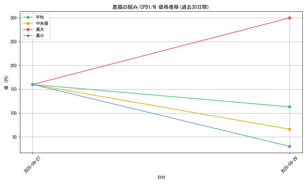 card_6489_series_14889_rarity_1_graph