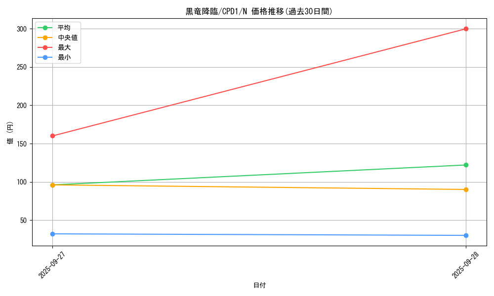 card_6490_series_14889_rarity_1_graph