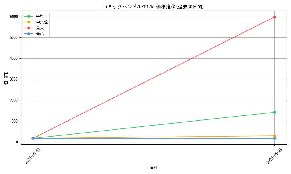 card_6492_series_14889_rarity_1_graph