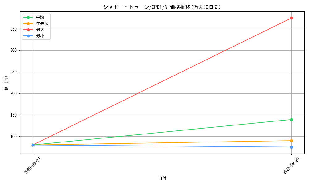 card_6493_series_14889_rarity_1_graph