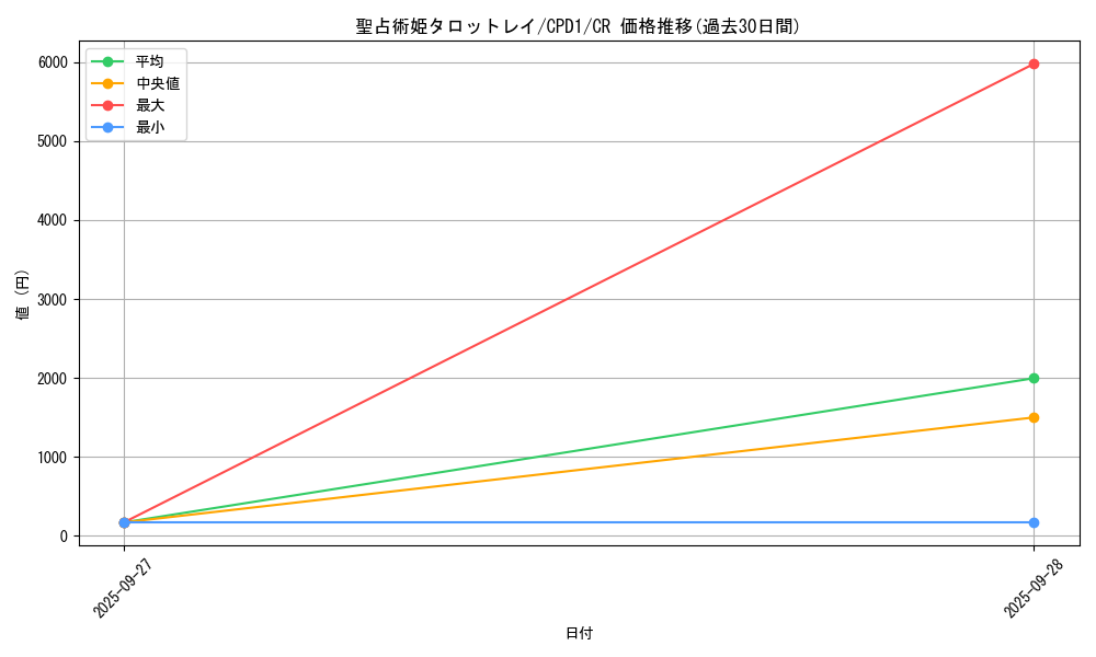 card_6494_series_14889_rarity_1299_graph