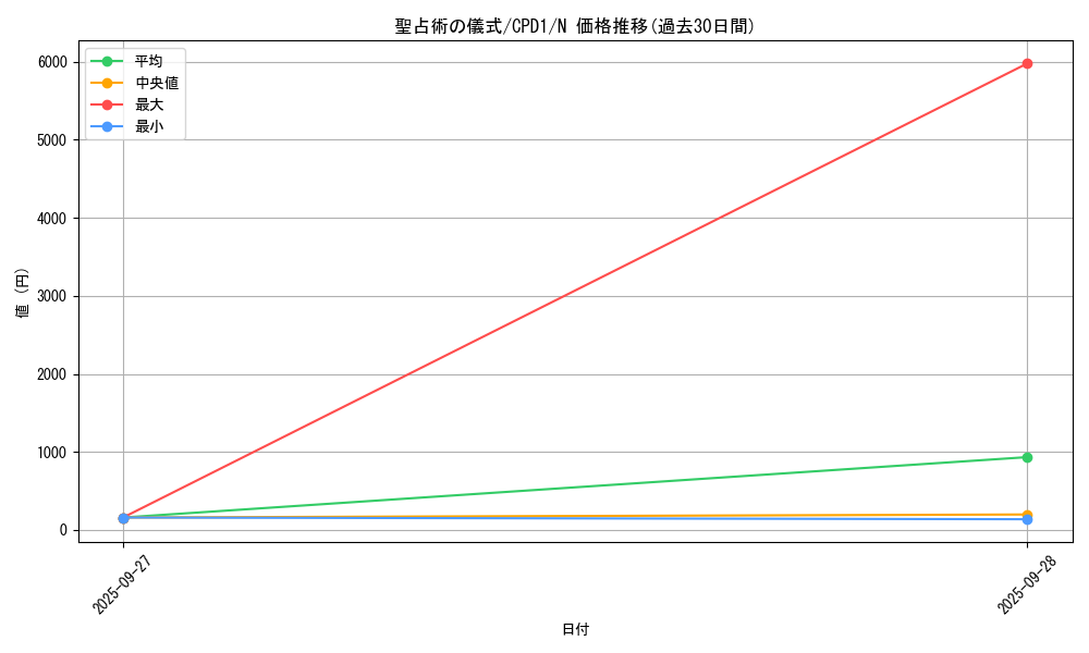 card_6495_series_14889_rarity_1_graph