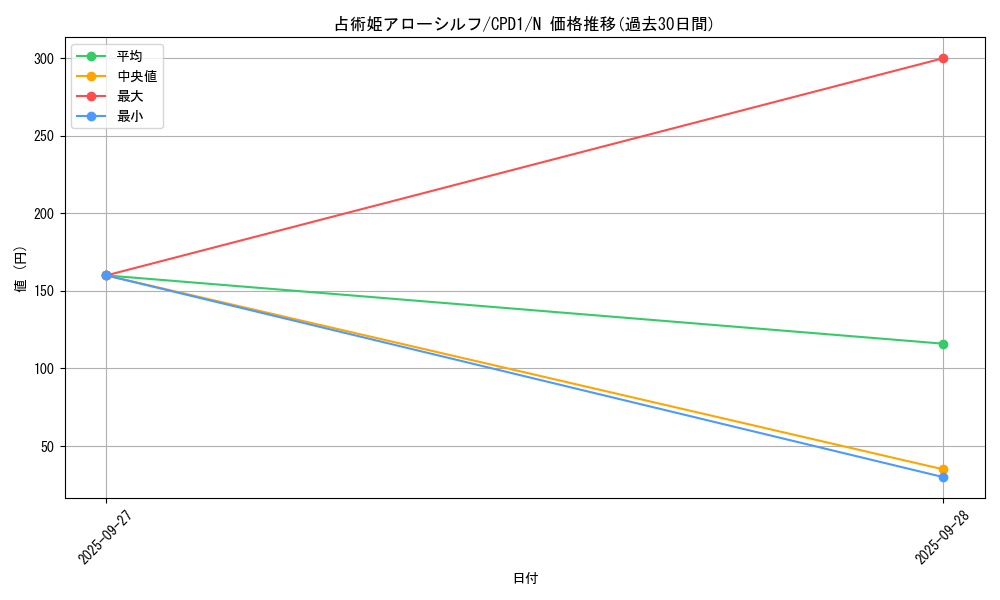card_6496_series_14889_rarity_1_graph