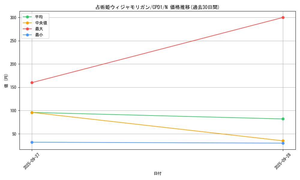 card_6497_series_14889_rarity_1_graph