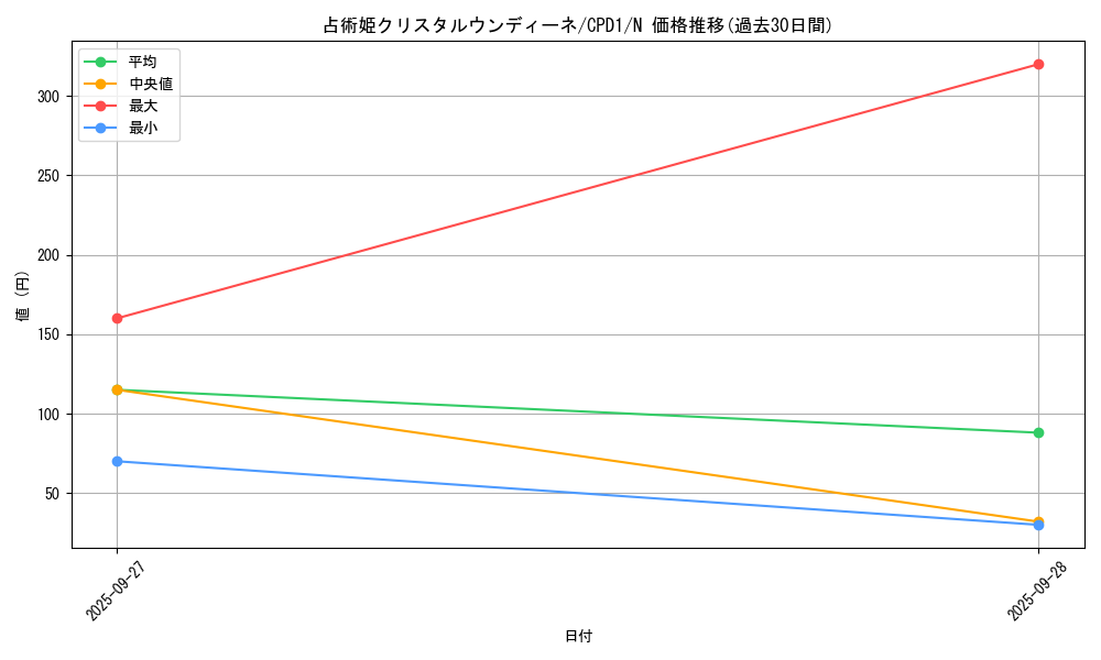 card_6498_series_14889_rarity_1_graph