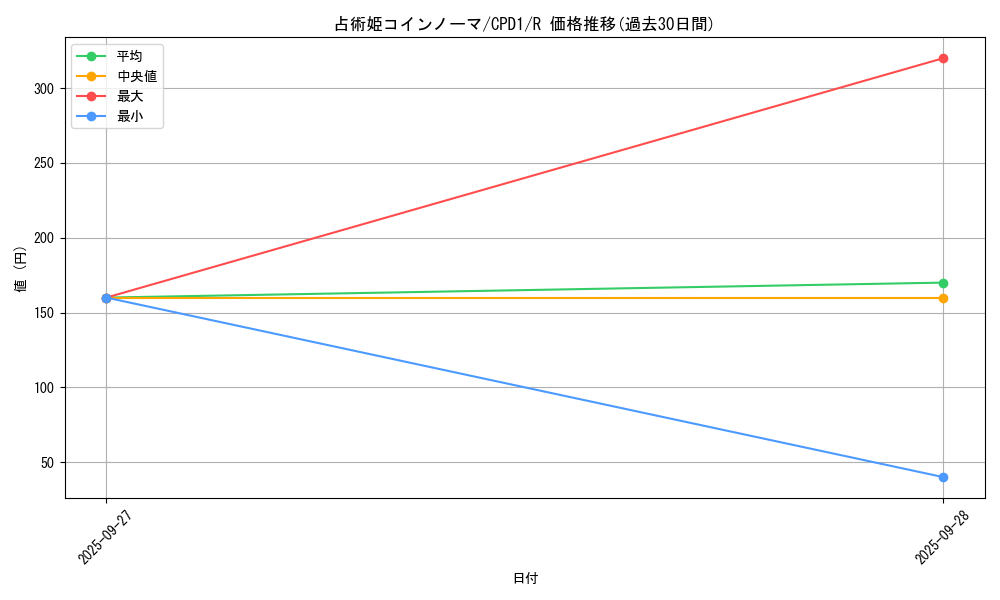 card_6499_series_14889_rarity_62_graph