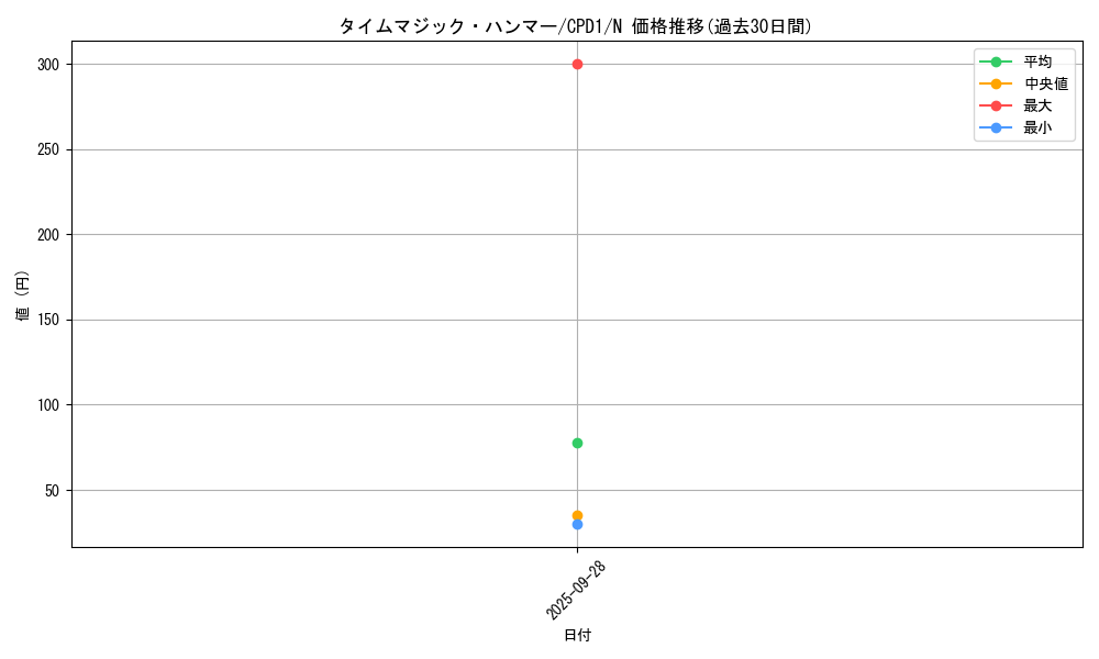 card_6501_series_14889_rarity_1_graph