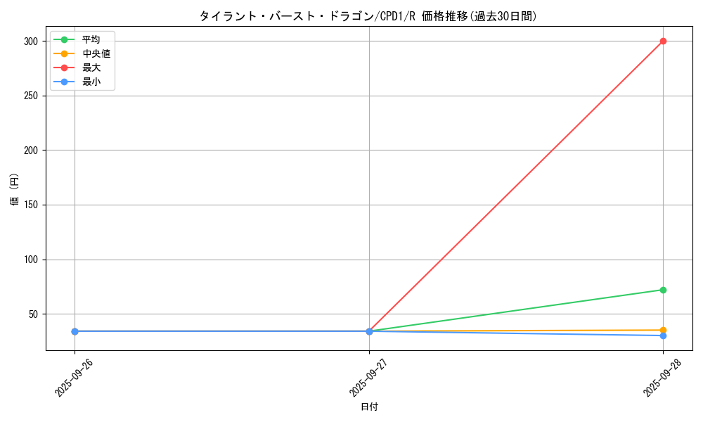 card_6503_series_14889_rarity_62_graph