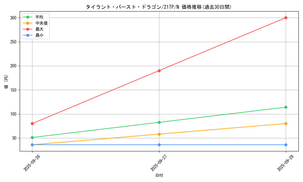 card_6503_series_8005_rarity_1_graph