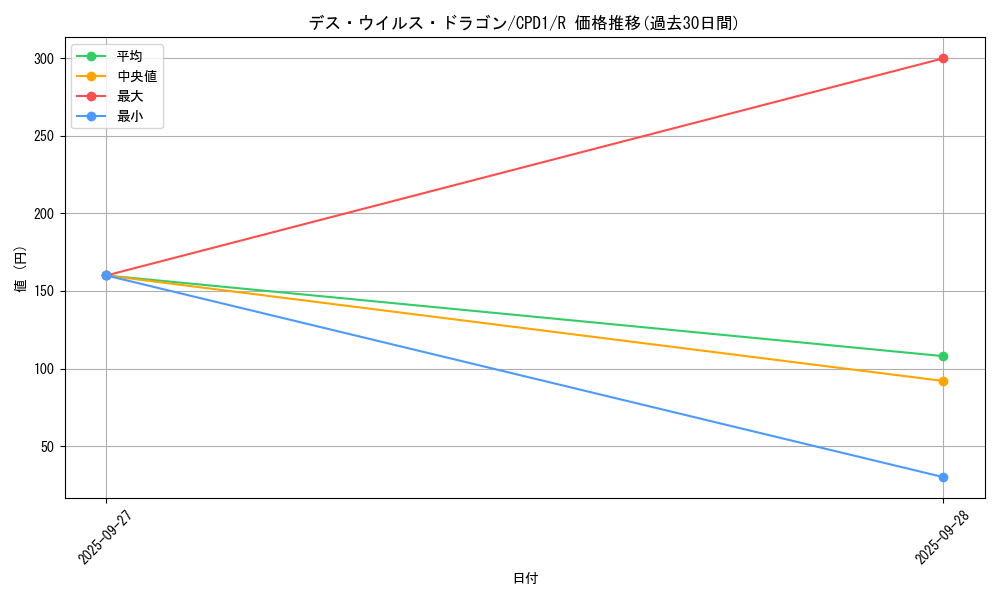 card_6505_series_14889_rarity_62_graph
