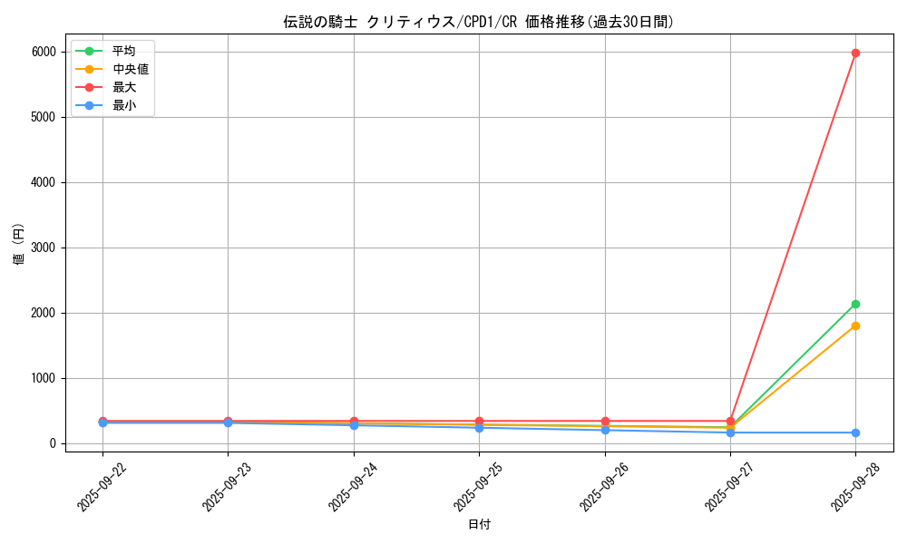 card_6506_series_14889_rarity_1299_graph