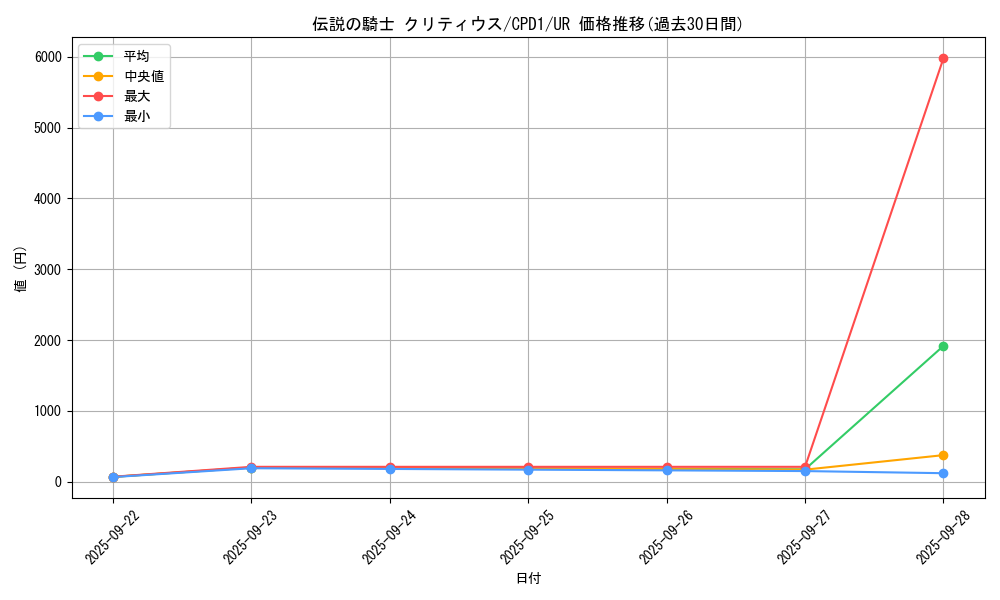 card_6506_series_14889_rarity_7_graph