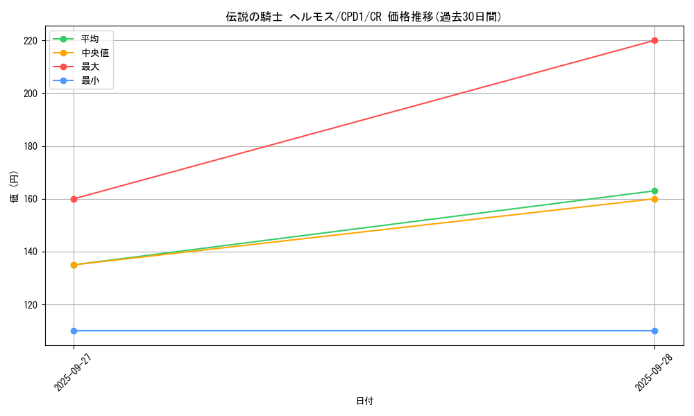 card_6507_series_14889_rarity_1299_graph