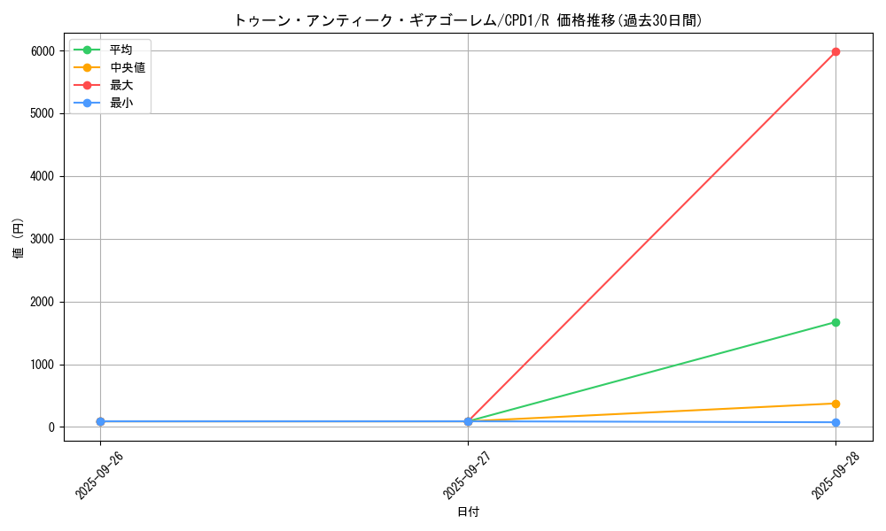card_6508_series_14889_rarity_62_graph