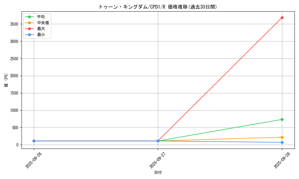 card_6509_series_14889_rarity_62_graph