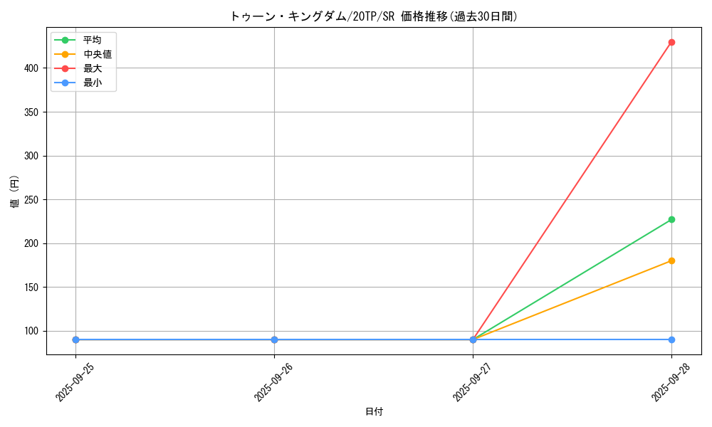 card_6509_series_9641_rarity_3_graph