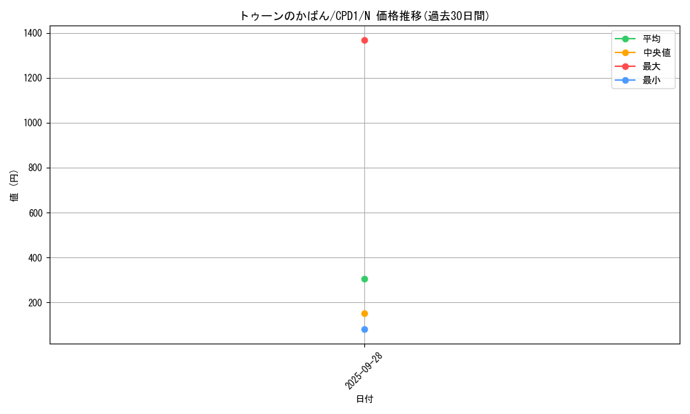 card_6510_series_14889_rarity_1_graph
