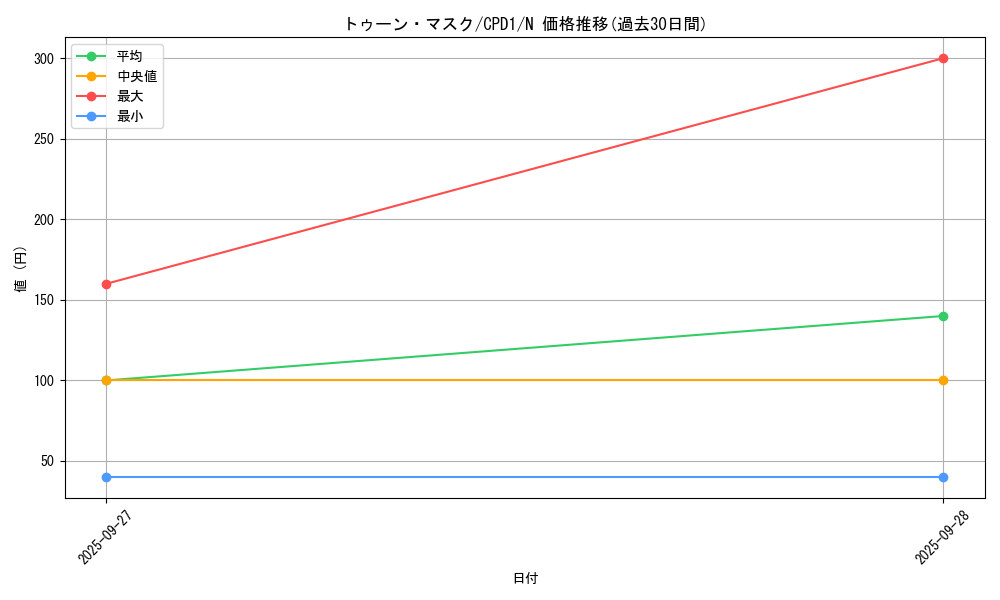 card_6511_series_14889_rarity_1_graph