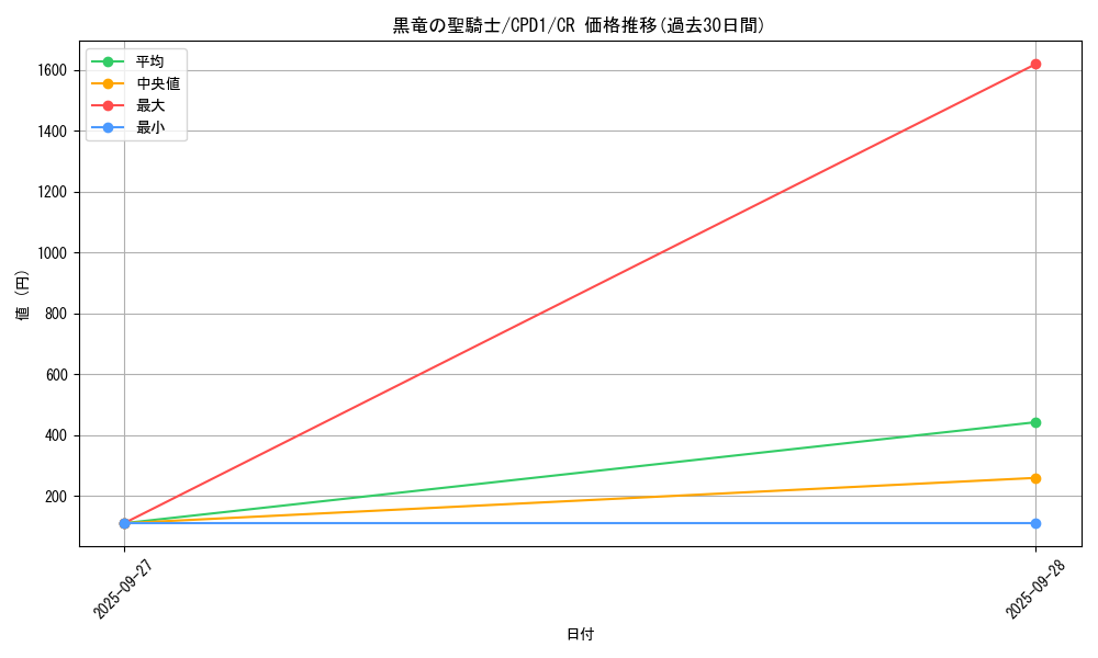 card_6513_series_14889_rarity_1299_graph
