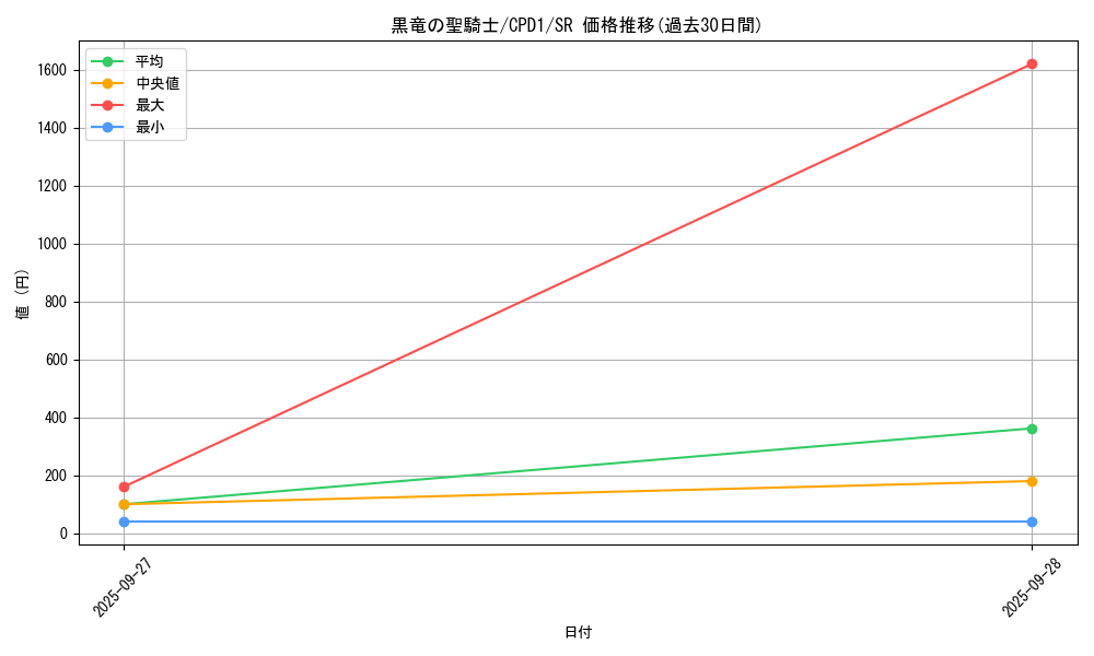 card_6513_series_14889_rarity_3_graph