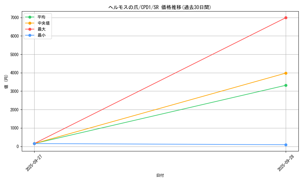 card_6514_series_14889_rarity_3_graph