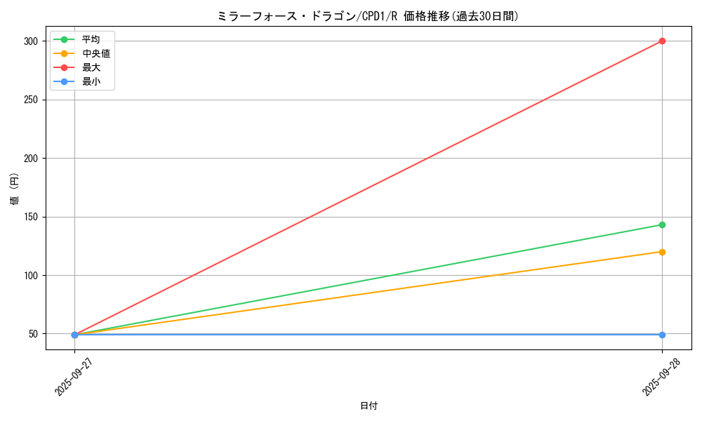 card_6515_series_14889_rarity_62_graph