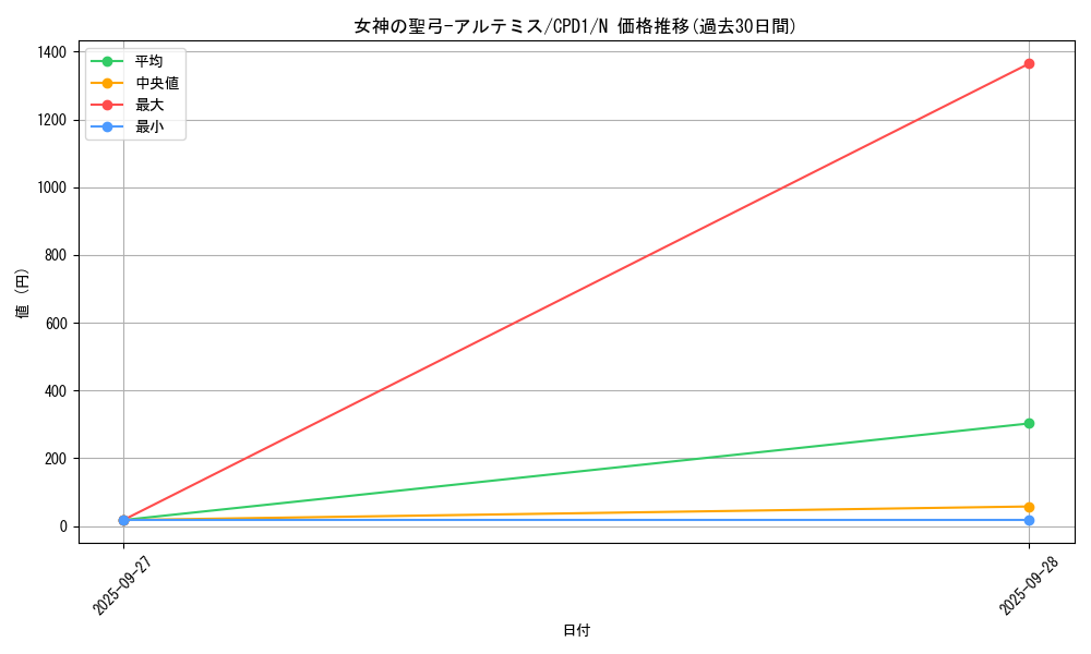 card_6516_series_14889_rarity_1_graph