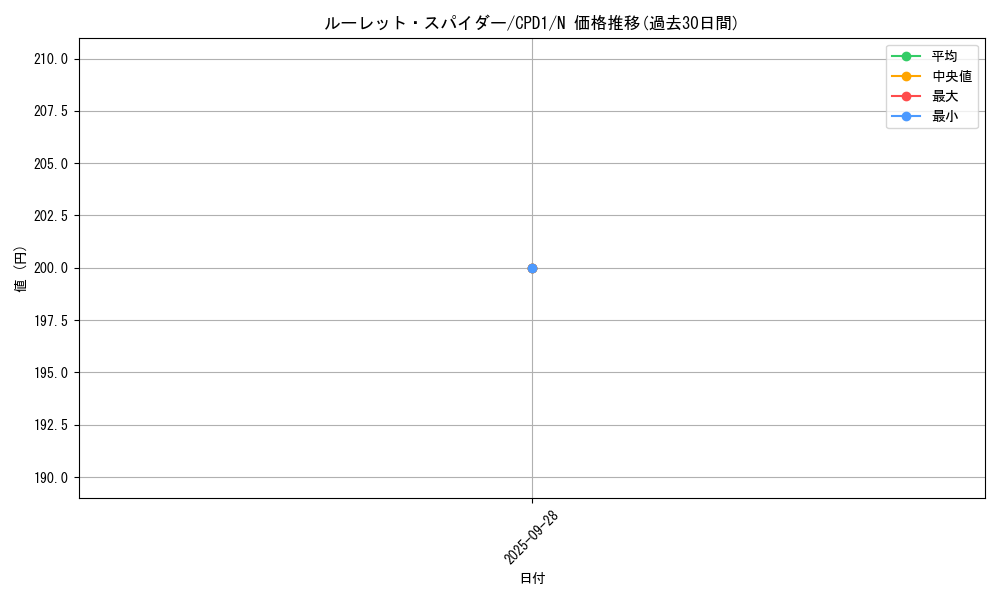 card_6518_series_14889_rarity_1_graph