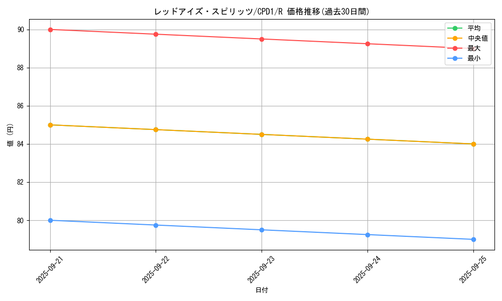 card_6519_series_14889_rarity_62_graph