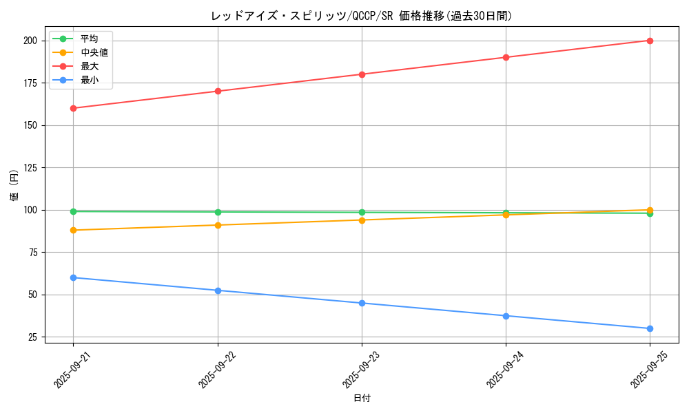 card_6519_series_2528_rarity_3_graph