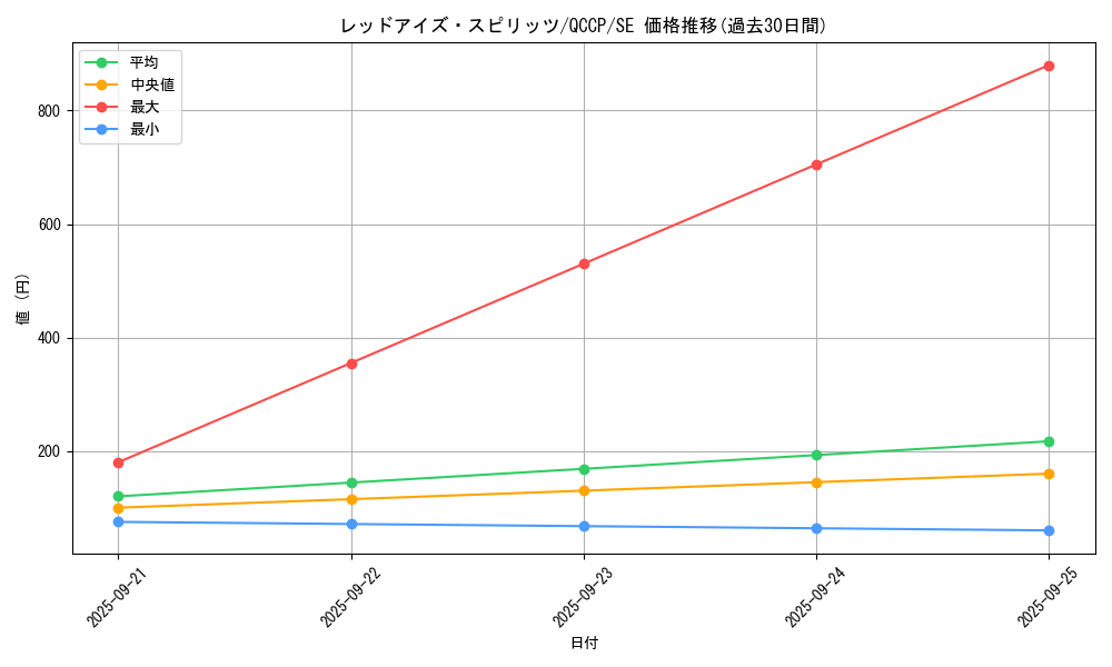card_6519_series_2528_rarity_5_graph