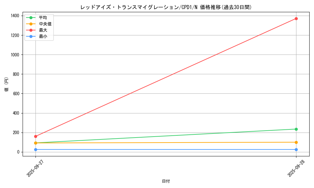 card_6520_series_14889_rarity_1_graph