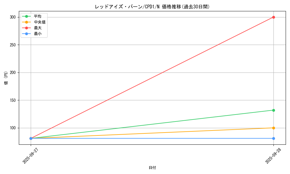 card_6521_series_14889_rarity_1_graph