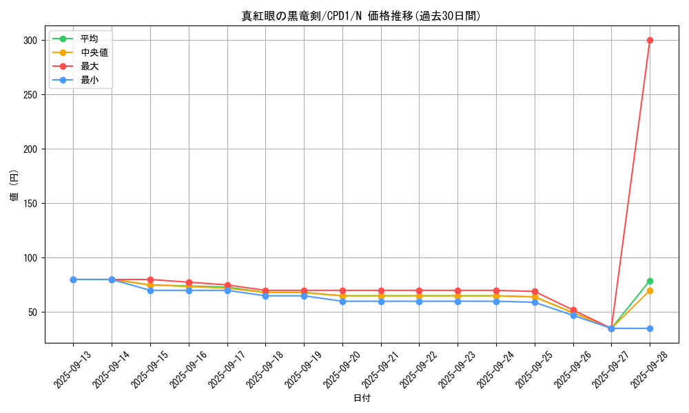 card_6522_series_14889_rarity_1_graph
