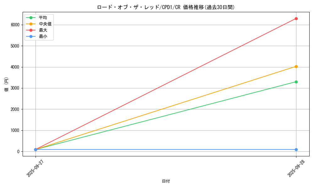 card_6524_series_14889_rarity_1299_graph