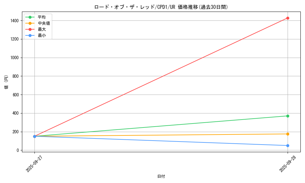 card_6524_series_14889_rarity_7_graph
