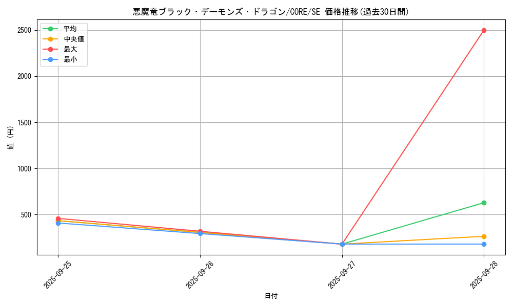 card_6525_series_14950_rarity_5_graph