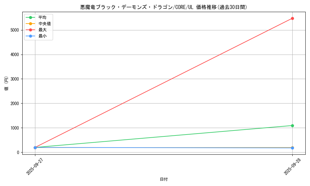 card_6525_series_14950_rarity_77_graph