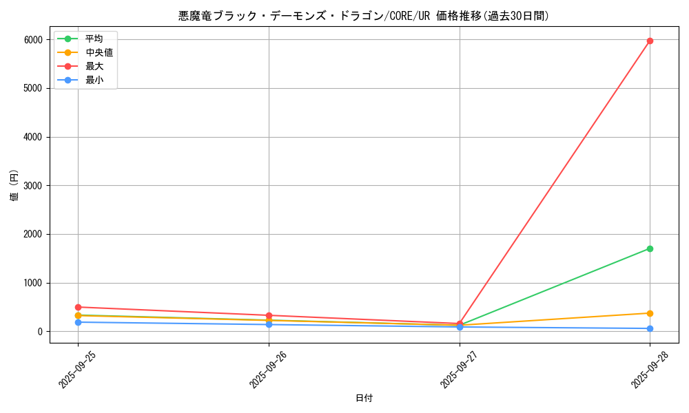 card_6525_series_14950_rarity_7_graph