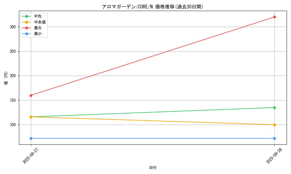 card_6526_series_14950_rarity_1_graph