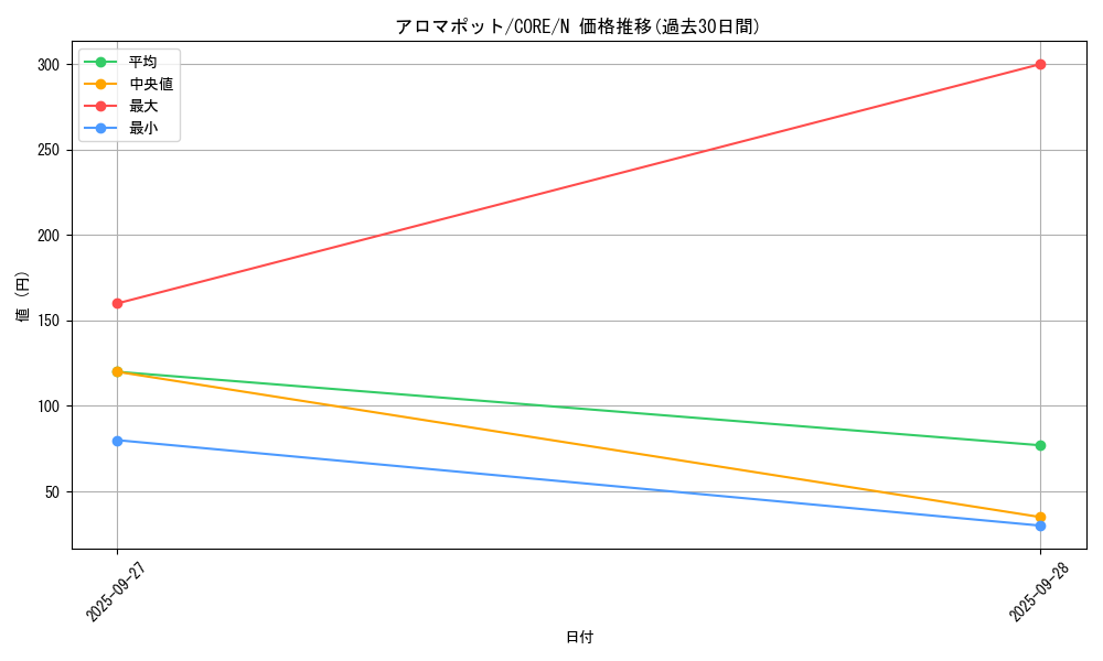 card_6527_series_14950_rarity_1_graph