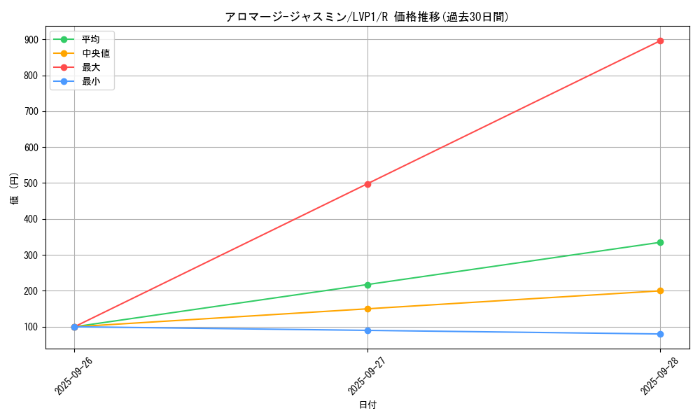 card_6529_series_11205_rarity_62_graph