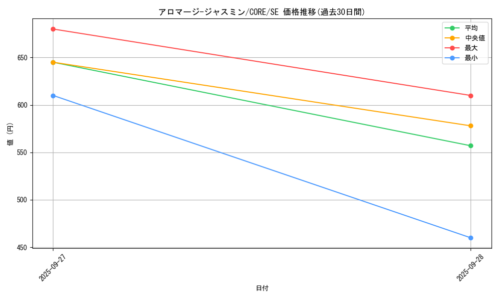 card_6529_series_14950_rarity_5_graph